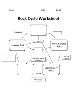 Featured image of post Rock Cycle Worksheet 4Th Grade